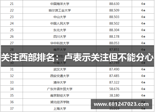 关注西部排名：卢表示关注但不能分心